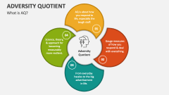 What is Adversity Quotient? - Slide 1