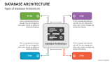 Database Architecture PowerPoint Presentation Slides - PPT Template