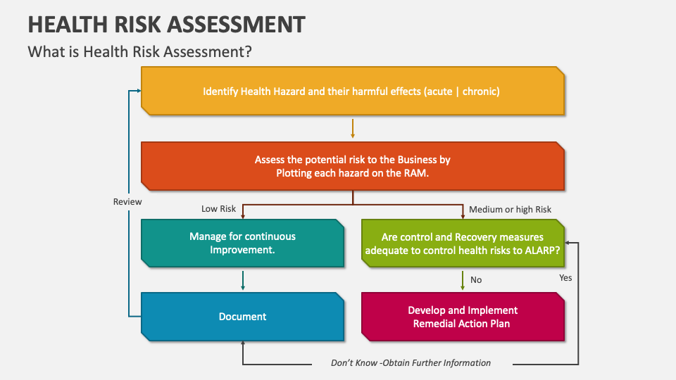 health and safety risk assessment powerpoint presentation