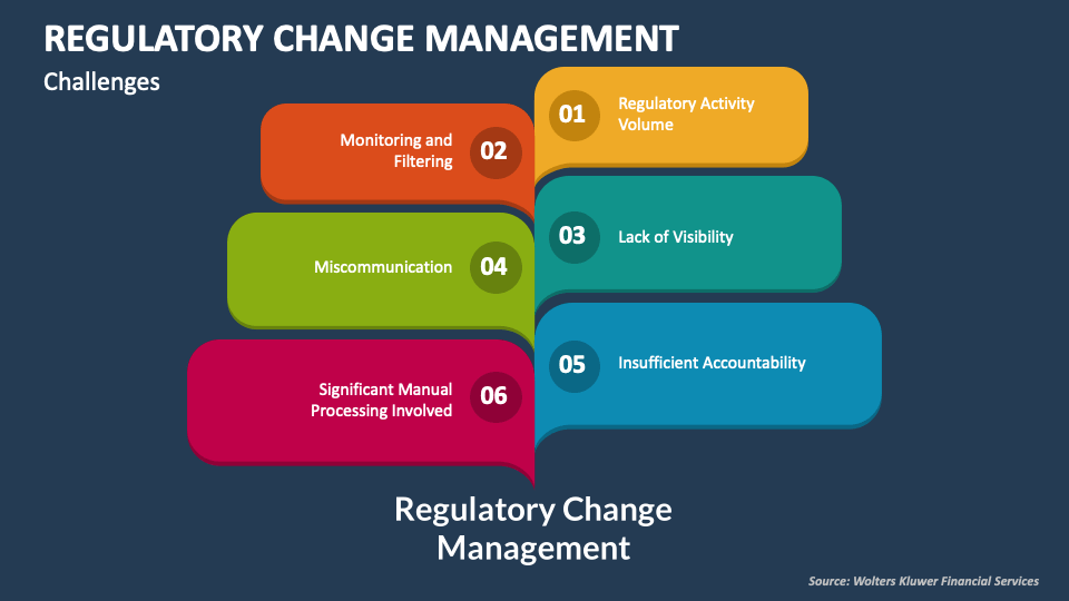 Regulatory change management powerpoint presentation slides ppt template