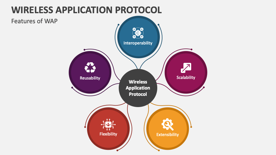 Wireless Application Protocol PowerPoint and Google Slides Template ...