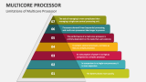 Limitations of Multicore Processor - Slide 4