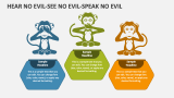 Hear No Evil-See No Evil-Speak No Evil - Slide 2