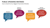 How to Avoid the Four Biggest Presentation Mistakes - Public Speaking - Slide 1