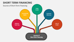 Sources of Short-Term Financing - Slide 1