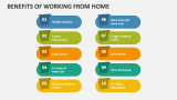 Benefits of Working From Home - Slide 2