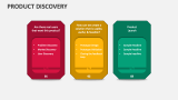 Product Discovery - Slide 4