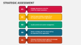 Strategic Assessment - Slide 3