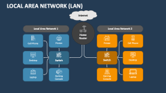 Local Area Network - Slide 1