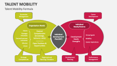 Talent Mobility Formula - Slide 1