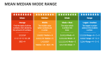 Mean Median Mode Range PowerPoint Presentation Slides - PPT Template