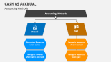 Cash Vs Accrual Accounting Methods - Slide 2