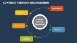 Contract Research Organization (CRO) - Slide 2