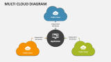 Multi Cloud Diagram - Slide 2