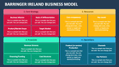 Barringer Ireland Business Model - Slide