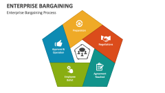 Enterprise Bargaining Process - Slide 1