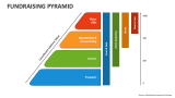 Fundraising Pyramid - Slide 3