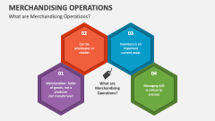 What are Merchandising Operations? - Slide 1