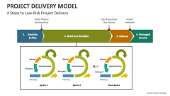 4 Steps to Low-Risk Project Delivery Model - Slide 1