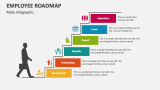 Employee Roadmap (Male Infographic) - Slide 5