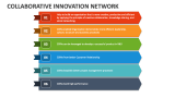 Collaborative Innovation Network - Slide 6