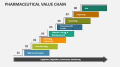Pharmaceutical Value Chain - Slide 1
