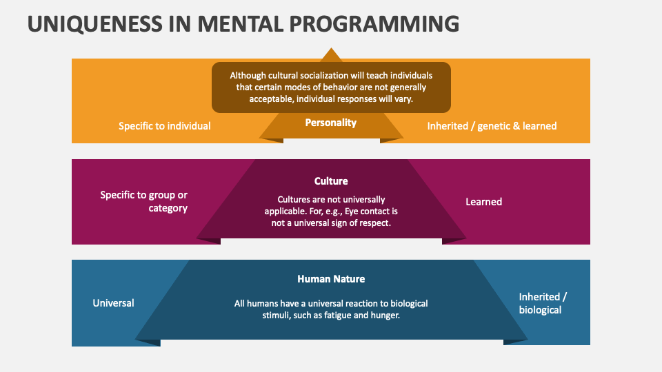 Uniqueness in Mental Programming - Slide 1