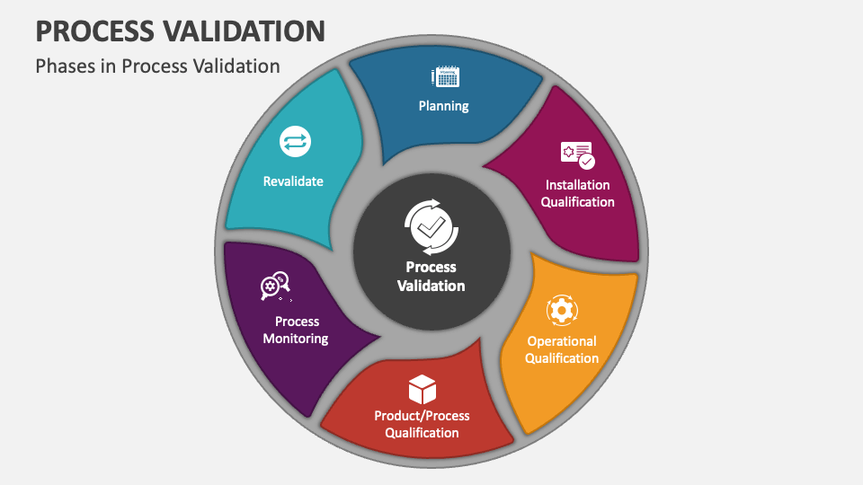 presentation on process validation