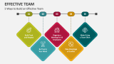 5 Ways to Build an Effective Team - Slide 2
