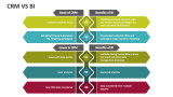 CRM Vs BI - Slide 2