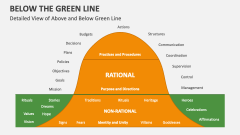 powerpoint slides for chemistry Detailed View of Above and Below Green Line - Slide 1