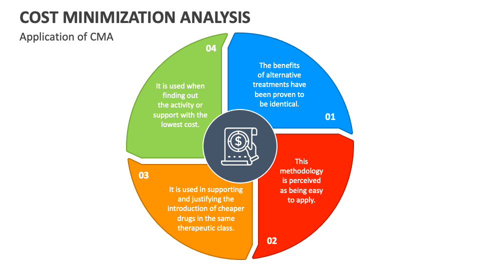 Cost Minimization Analysis PowerPoint and Google Slides Template PPT