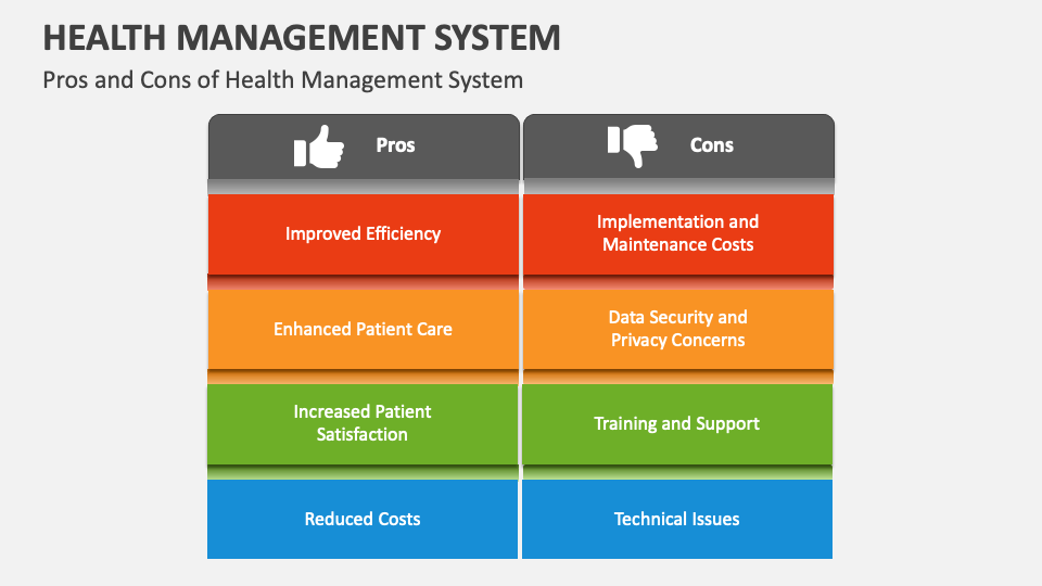 Health Management System PowerPoint and Google Slides Template PPT Slides