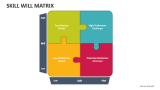 Skill Will Matrix - Slide 2
