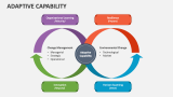 Adaptive Capability PowerPoint and Google Slides Template - PPT Slides