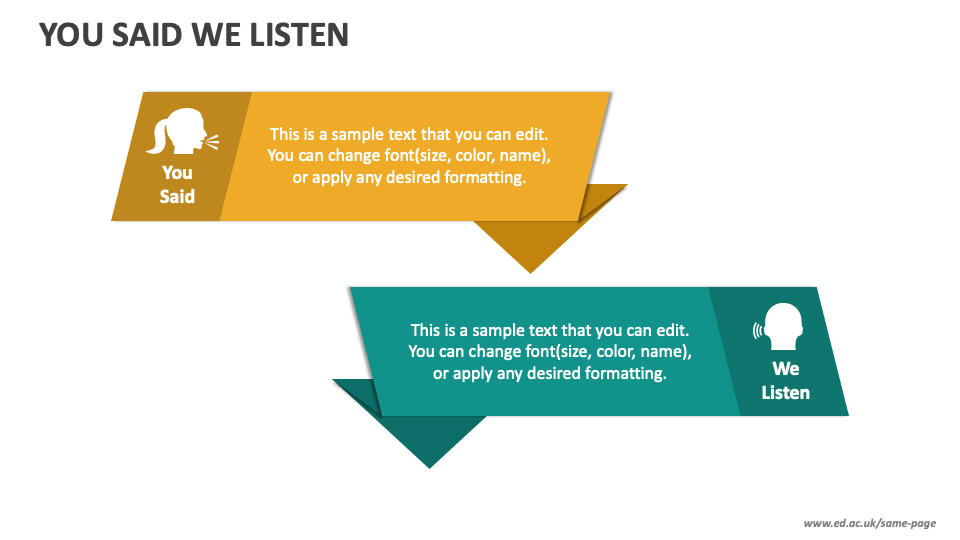 You Said We Listen PowerPoint and Google Slides Template PPT Slides