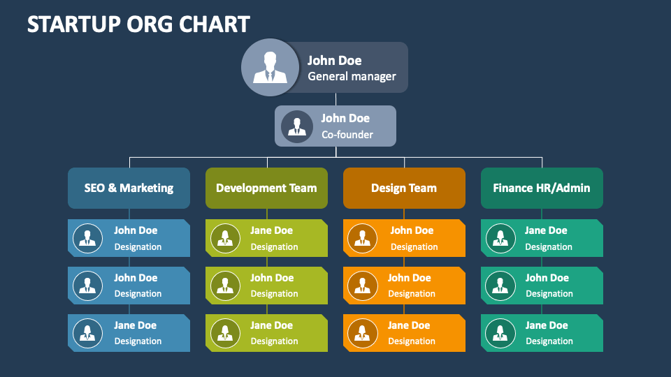 Startup Org Chart PowerPoint and Google Slides Template - PPT Slides
