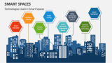 Technologies Used in Smart Spaces - Slide 2