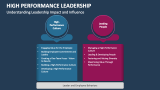 Understanding Leadership Impact and Influence - Slide 4