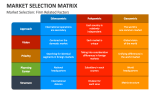 Market Selection Matrix: Firm Related Factors - Slide 2
