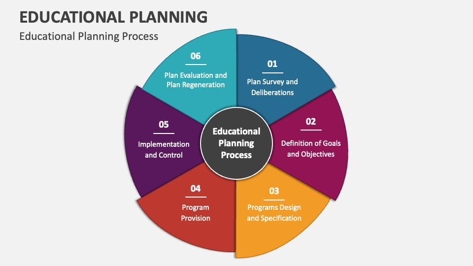 process of educational plan formulation