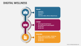 Digital Wellness - Slide 1