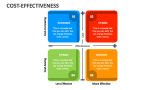 Cost Effectiveness - Slide 4
