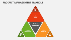 Product Management Triangle - Slide 1