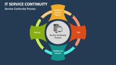 IT Service Continuity Process - Slide 1