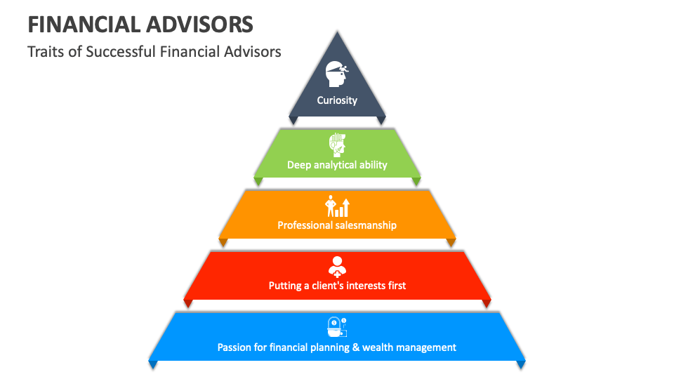 Financial Advisors PowerPoint and Google Slides Template PPT Slides Financial Advisors PowerPoint and Google Slides Template PPT Slides