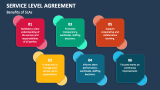 Benefits of Service Level Agreement - Slide 3