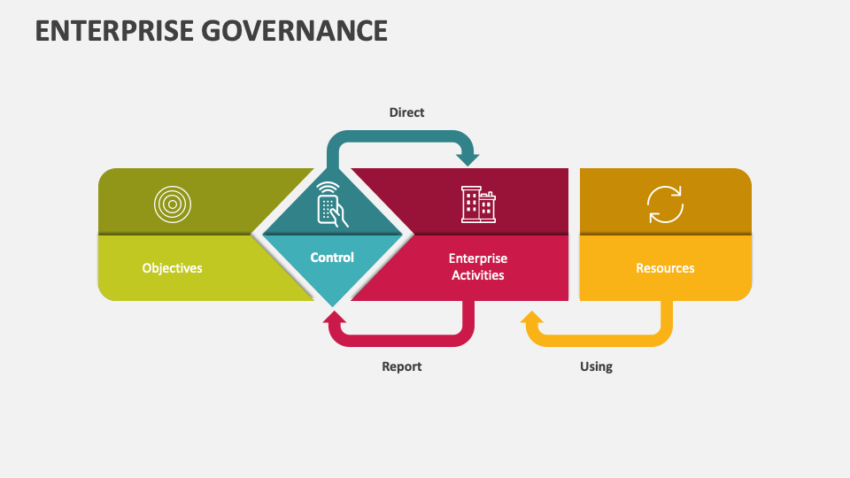 Enterprise Governance PowerPoint Presentation Slides - PPT Template