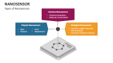 Types of Nanosensors - Slide 3