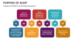 Purpose of Audit is to Provide Assurance - Slide 2